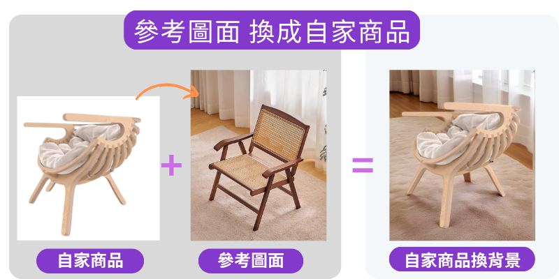 參考圖片,自動替換成自家商品