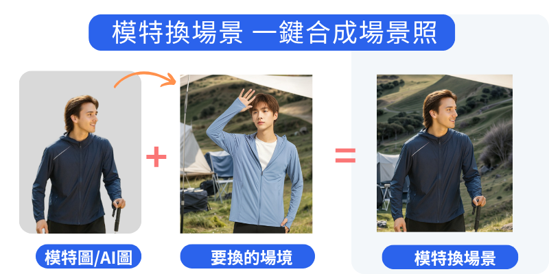 模特換場景,一鍵合成情境照